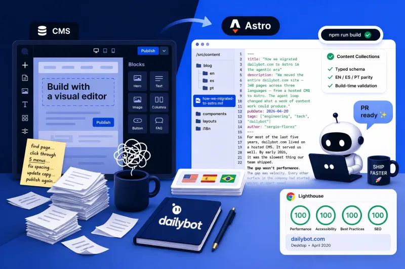 Rebuilding dailybot.com for the agentic era: from a visual-editor CMS to Astro